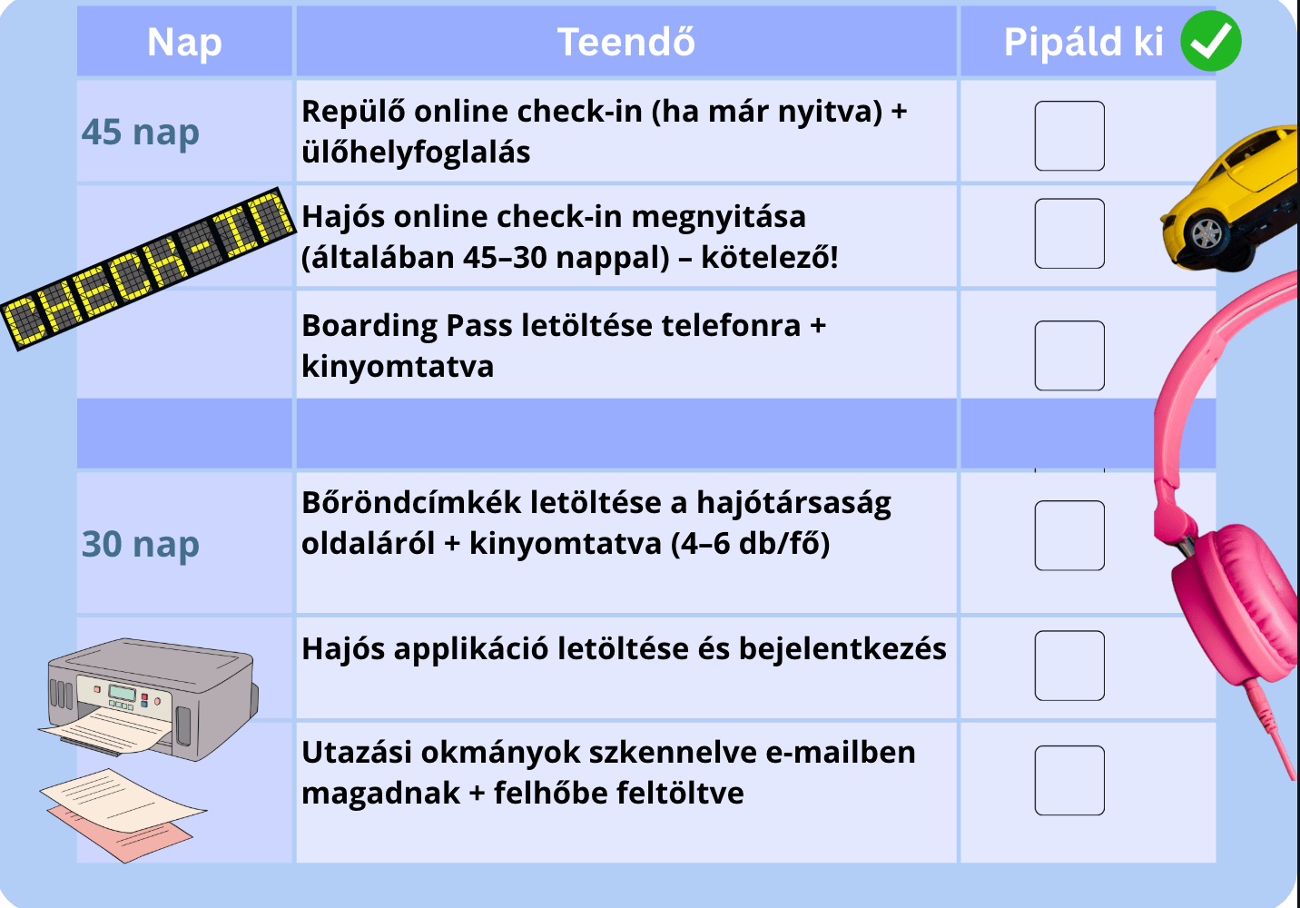 {{ product_title }} hajóutazáshoz – praktikus cruise kiegészítő